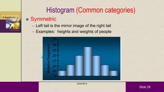 Slide 28
 Symmetric
– Left tail is the mirror image of the right tail
– Examples: heights and weights of people
Histogram (Common categories)
RelativeFrequency
.05
.10
.15
.20
.25
.30
.35
0
20/04/2014
 