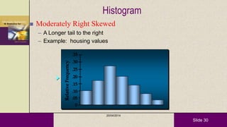 Slide 30
 Moderately Right Skewed
– A Longer tail to the right
– Example: housing values
Histogram
RelativeFrequency
.05
.10
.15
.20
.25
.30
.35
0
20/04/2014
 
