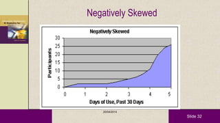Slide 32
Negatively Skewed
20/04/2014
 