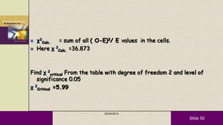 Slide 50
 χ2
Calc. = sum of all ( O-E)2/ E values in the cells.
 Here χ 2
Calc. =36.873
Find χ 2
critical From the table with degree of freedom 2 and level of
significance 0.05
χ 2
Critical =5.99
20/04/2014
 