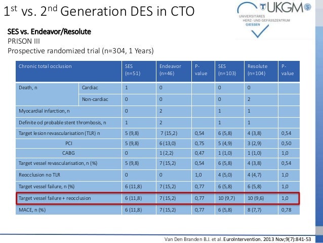 Long Term Outcome With Des In Ctos