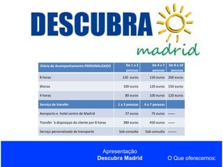 Diária de Acompanhamento PERSONALIZADO

De 1 a 3
pessoas

De 4 a 7
pessoas

De 8 a 10
pessoas

8 horas

120 euros

150 euros 200 euros

6horas

100 euros

120 euros 150 euros

4 horas

80 euros

100 euros 120 euros

Serviço de transfer

1 a 3 pessoas
37 euros

Transfer `à disposiçao do cliente por 8 horas
Serviço personalizado de transporte

75 euros

----

380 euros

450 euros

----

Sob consulta

Aeroporto e hotel centro de Madrid

4 a 7 pessoas

Sob consulta

Apresentação
Descubra Madrid

-----

O Que oferecemos:

 