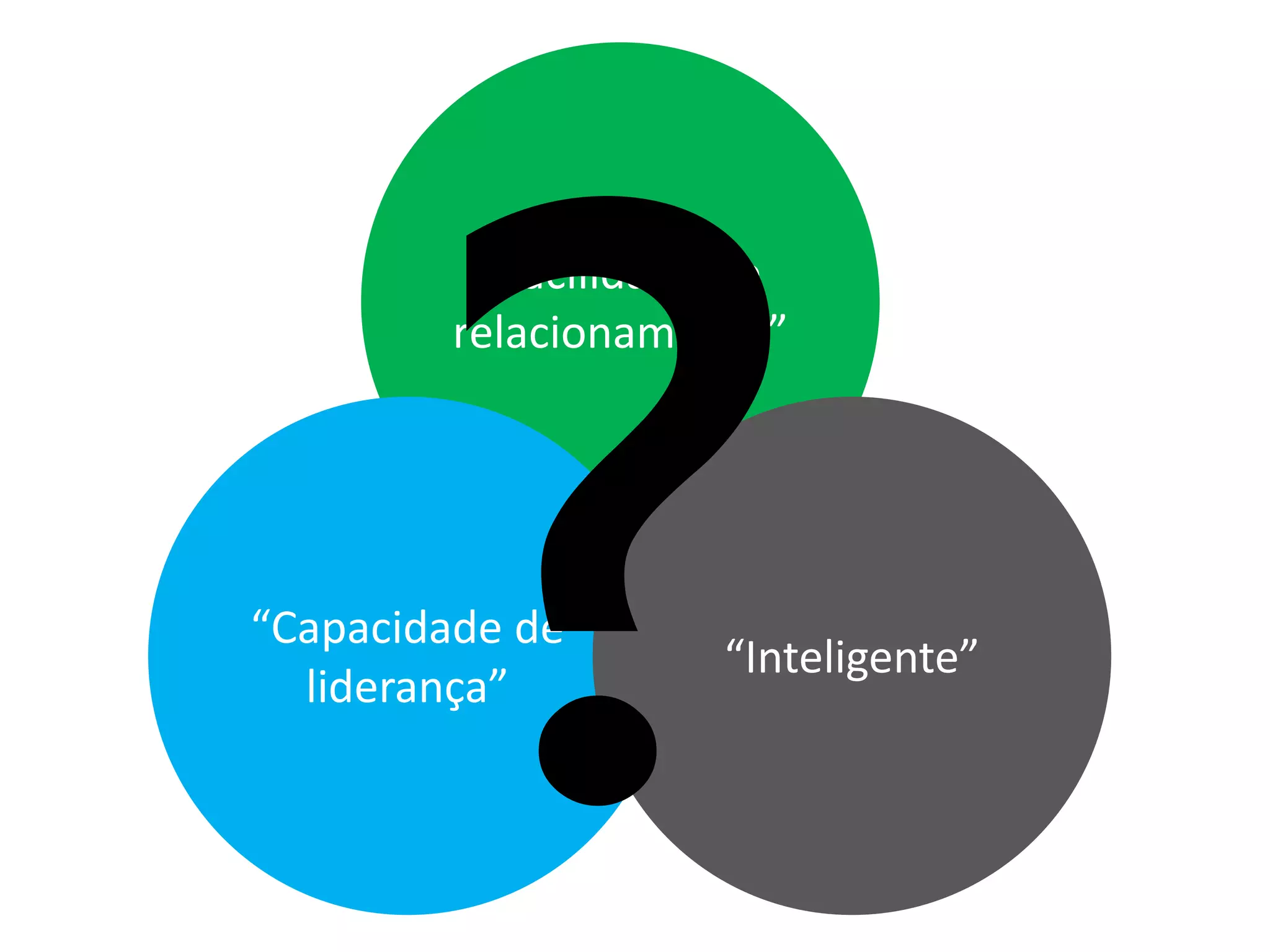 “Facilidade de
relacionamento”
“Capacidade de
liderança”
“Inteligente”
 