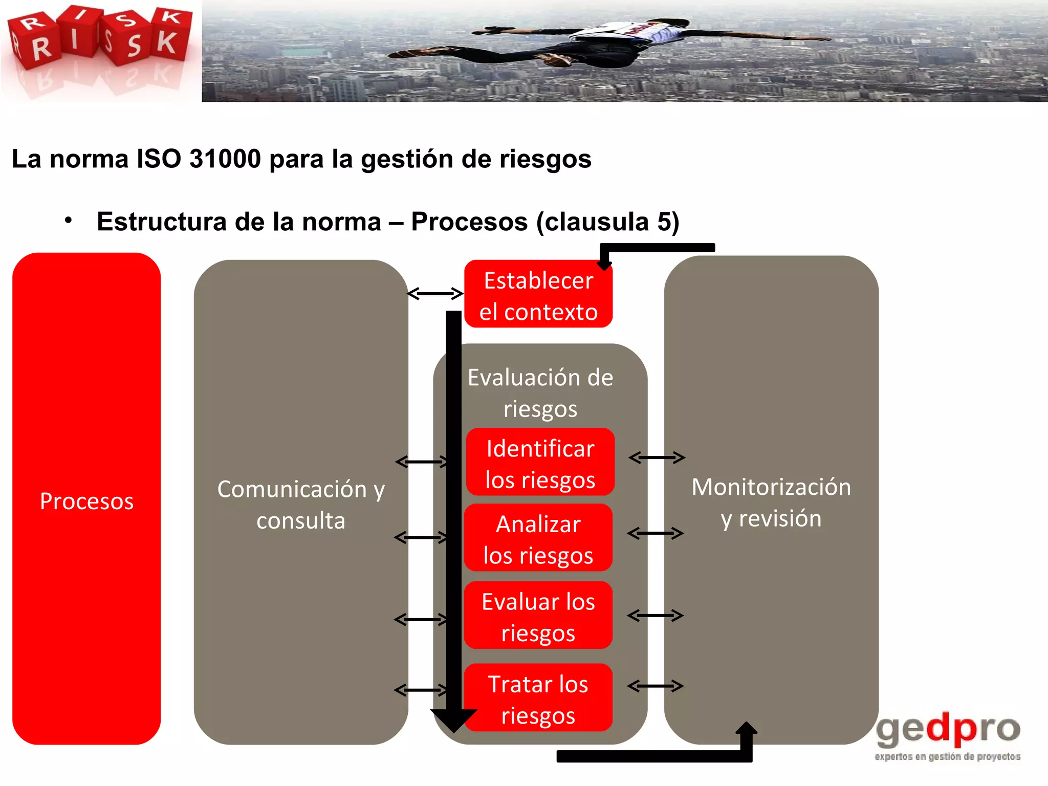 Descubre la iso 31000 para la gestion de riesgos | PPT | Business ...