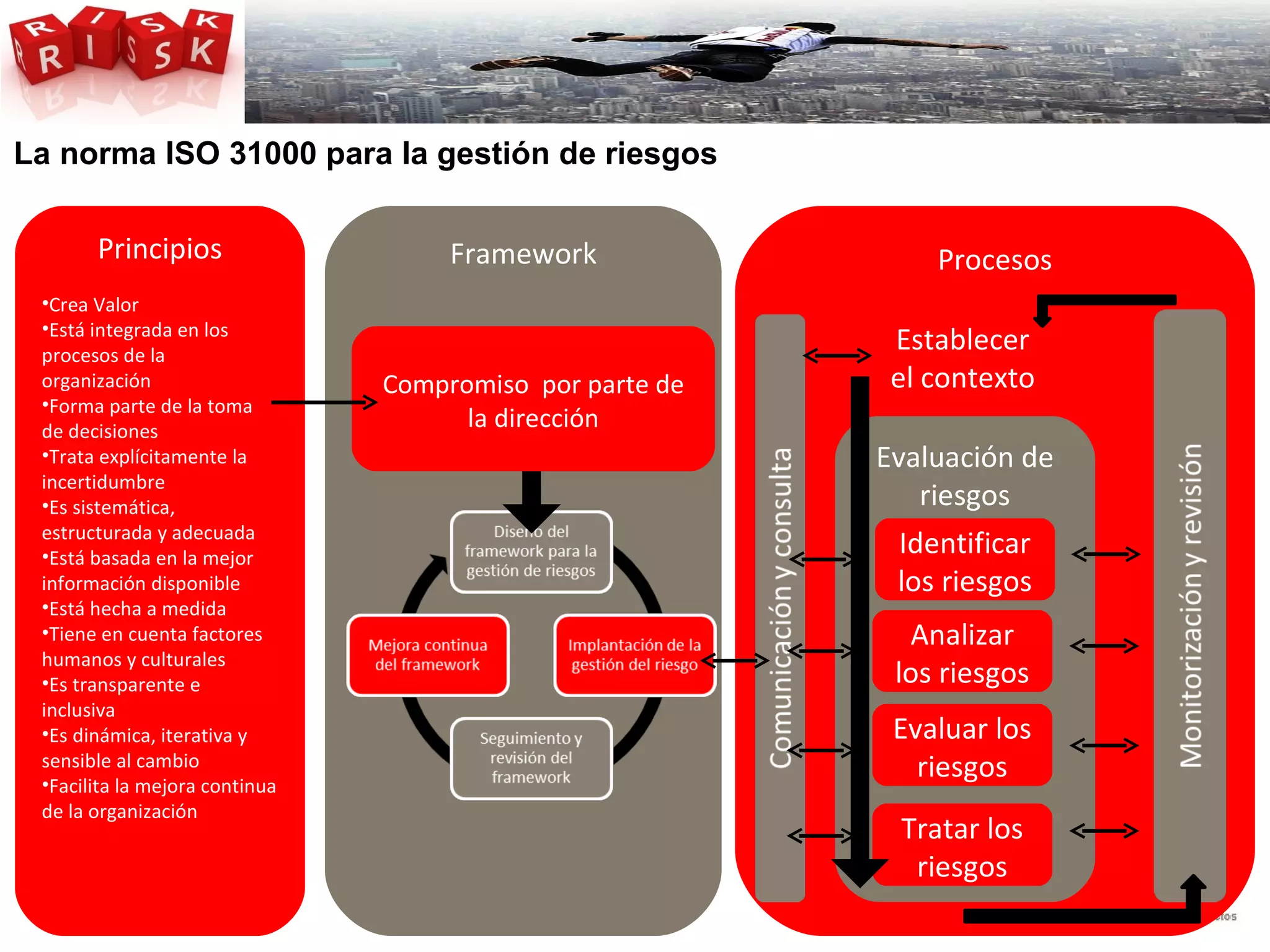 Descubre la iso 31000 para la gestion de riesgos | PPT | Business ...