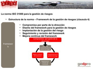 Descubre la iso 31000 para la gestion de riesgos | PPT