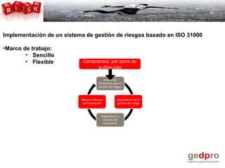 Descubre la iso 31000 para la gestion de riesgos | PPT