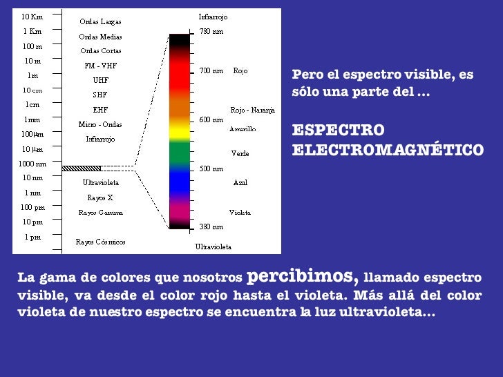 Descubriendo El Ultravioleta