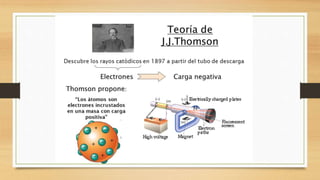 Descubrimiento del electrón