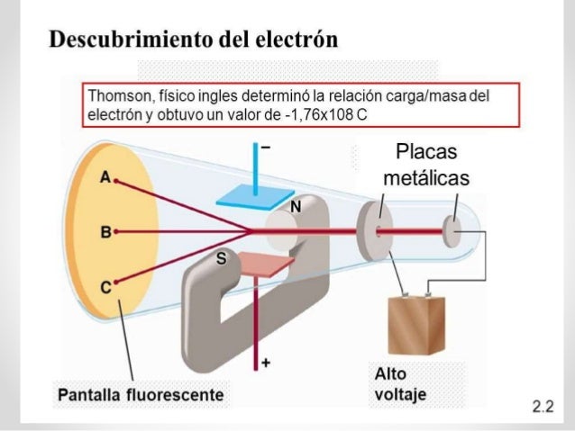 Descubrimiento del electron
