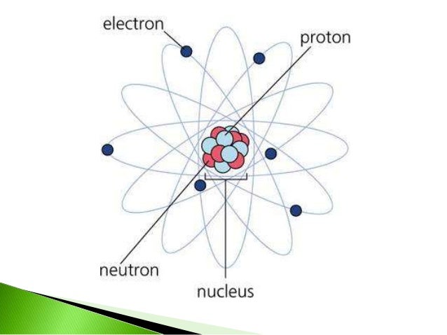 Resultado de imagen para descubrimiento del proton