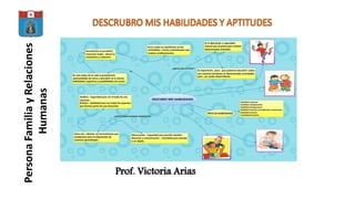 Persona Familia y Relaciones 
Prof. Victoria Arias 
Humanas 
 