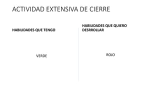 ACTIVIDAD EXTENSIVA DE CIERRE
HABILIDADES QUE TENGO
VERDE
HABILIDADES QUE QUIERO
DESRROLLAR
ROJO