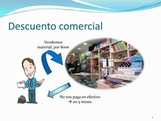 Descuento comercial
        Vendemos
     material, por 800€




                 No nos paga en efectivo
                      en 5 meses


                                           3
 