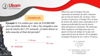 Ejemplo 1: Un crédito por valor de $10.000.000
será cancelado dentro de 1 año y fue otorgado a una
tasa de interés del 1,5% mensual. ¿Cuánto dinero se
debe cancelar al final del periodo?
EJEMPLOS
Obsérvese que el tiempo (N) está
expresado en términos de años; mientras
que la tasa de interés (I), en meses. Para
resolver el ejercicio, el tiempo (N) y la tasa
de interés (I), deben estar expresados en la
misma periodicidad (la tasa de interés
debe permanecer constante). De modo que
debe cambiarse el tiempo para que sea
igual a la base de tiempo en la que está
expresada la tasa de interés. En el ejemplo,
el tiempo (N) pasa de ser 1 año a 12 meses.
 