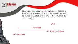 Ejemplo 5: A un comerciante le prestaron $8.000.000 el
10 de marzo. ¿Cuánto dinero debe cancelar el 20 de junio
del mismo año, si la tasa de interés es del 14 % anual de
interés simple?
 