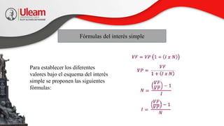 Fórmulas del interés simple
Para establecer los diferentes
valores bajo el esquema del interés
simple se proponen las siguientes
fórmulas:
 