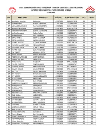 No. APELLIDOS NOMBRES CÓDIGO IDENTIFICACIÓN DEF NIVEL 
ÁREA DE PROMOCIÓN SOCIO ECONÓMICA - DIVISIÓN DE BIENESTAR INSTITUCIONAL 
INFORME DE DESCUENTOS PARA I PERIODO DE 2015 
ECONOMÍA 
45 Montañez Sanchez Katherine 147003411 96090923878 35 B2 
46 Mora Barrera Harold Alexander 147002545 1121890039 20 C1 
47 MORALES PARRADO NATHALIA LORENA 147003236 96052710010 35 B2 
48 Moreno Castañeda Sneider Bolivar 147003412 97081801928 35 B2 
49 MORENO HURTADO LIZETH KATHERINE 147003215 1121929717 35 B2 
50 Muñoz Gonzales Ruben Felipe 147003022 1121913870 20 C1 
51 Mur Quiñones Lina Fernanda 147003231 1121937156 20 C1 
52 ORTIZ BERNAL LEIDY MARCELA 147002724 1124191148 50 A3 
53 ORTIZ CAMACHO INGRID JOHANA 147002542 1121878824 20 C1 
54 OSPINA BUSTOS JULIETH DANIELA 147003217 97041306215 35 B2 
55 PACHON BALLESTEROS YEISON ANDRES 147003321 1121905211 45 A4 
56 PARRA ESTRADA JUAN ESTEBAN 147003036 1120369503 25 B4 
57 PATIÑO EGO LUIS FERNANDO 147002540 1122649450 25 B4 
58 PAZ PARDO ANDREA LIZETH 147002926 1121889235 20 C1 
59 Perico Roldan Brayan Alexander 147003037 1121922963 20 C1 
60 PIEDRAHITA FRANCO JEIMY DANNER 147003323 96061010359 50 A3 
61 PINEDA ARENAS JASBELIDY 147002626 1121893139 25 B4 
62 Pinilla Reina Hasbleidy 147003338 97011319355 35 B2 
63 PULIDO CHACON SINDY YURANI 147002928 1121836757 40 B1 
64 Quimbay Alvarez Maria Fernanda 147003327 96110606092 30 B3 
65 RAMOS BRAVO JESUS ANDRES 147003329 97012207240 20 C1 
66 Rey Cruz Jessika Alejandra 147003416 1121933298 30 B3 
67 Rey Herrera Duvan Alexander 147002627 1121871303 20 C1 
68 REY SIERRA YURLY ALEJANDRA 147002728 1121908435 40 B1 
69 REYES GARAY CHRISTIAN 147003222 1121875351 50 A3 
70 Reyes Velasquez Luis Alfredo 147003027 1121918763 20 C1 
71 RIVEROS HERNANDEZ FERNANDO JOHAN 147003120 1121916394 20 C1 
72 Rodriguez Roa Yenny Paola 147002527 1120354921 20 C1 
73 Rodriguez Villa Alison Gisell 147003331 97022209373 20 C1 
74 Rojas Barrera Jeide Alejandra 147003418 97041100471 30 B3 
75 ROMERO JARA CRISTIAN ARTURO 147002945 1121881724 30 B3 
76 RUIZ ULLOA ALEXANDRA 147002733 1121905221 20 C1 
77 Sanchez Arevalo Valentina 147003421 97052204694 20 C1 
78 SEGURA VEGA JOHANA LISETH 147002838 1121874859 20 C1 
79 SILVA ALDANA KELLY JOHANNA 147003123 1121923712 30 B3 
80 Silva Ortiz Yulieth Marcela 147003335 1120577319 40 B1 
81 SOGAMOSO PEREZ IDALID YICELA 147002932 97051016592 25 B4 
82 Soracá Duarte Monica Rocio 147002933 1057591740 20 C1 
83 Suescun Camacho Julio Cesar 147003125 1121841090 20 C1 
84 Torres Giraldo Luis Fernando 147003423 1121924271 45 A4 
85 TORRES MENDOZA ANDREA DEL PILAR 147002935 1121924968 25 B4 
86 TOVAR MORENO IBON DANIELA 147003127 1121929891 20 C1 
87 Triana Gonzalez Yuber Andres 147003424 1120368244 40 B1 
88 Valderrama Marmolejo Cristian Felipe 147003425 1112786758 35 B2 
 