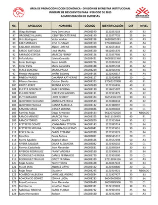 No. APELLIDOS NOMBRES CÓDIGO IDENTIFICACIÓN DEF NIVEL 
ÁREA DE PROMOCIÓN SOCIO ECONÓMICA - DIVISIÓN DE BIENESTAR INSTITUCIONAL 
INFORME DE DESCUENTOS PARA I PERIODO DE 2015 
ADMINISTRACIÓN DE EMPRESAS 
86 Olaya Buitrago Nury Constanza 146002540 1121833103 30 B3 
87 ORDONEZ VILLAMIL JEENYFER CATTERINE 146003140 1121877735 25 B4 
88 Ortiz Rodriguez Victor Andres 146003318 96102605281 50 A3 
89 PAEZ MORALES JOSE GUSTAVO 146003319 97041004642 45 A4 
90 PALLARES OSORIO ANGIE LORENA 146003028 1122651842 25 B4 
91 PARDO SASTOQUE LINA MARIA 146003320 9612001370 35 B2 
92 PARRADO CEPEDA MARCOS FERNEY 146003126 1121857906 35 B2 
93 Peña Muñoz Edwin Oswaldo 156103421 96081811960 30 B3 
94 Perez Buitrago Karen Julieth 146002726 1121892632 25 B4 
95 Perez Parra Maria Alejandra 156003448 1121895748 35 B2 
96 PEREZ SANCHEZ MARIA PAULA 146003229 1121916440 25 B4 
97 Pineda Mosquera Jenifer Solanny 156003426 1121908317 45 A4 
98 PINEDA PARDO DAYANNA KATHERINE 146003127 1121929939 20 C1 
99 Piñeros Ventero Cristian Danilo 146003323 97062107808 40 B1 
100 PRIETO PEREZ BRENDA ROCIO 146002630 1121916836 40 B1 
101 PUERTA GONZALEZ KAREN LORENA 146003130 1116615307 25 B4 
102 PULIDO PEREZ JEFFERSON ANDRES 146003131 1121931875 35 B2 
103 PUYO GIRALDO LEIDY NOREDY 146003324 96052304170 30 B3 
104 QUEVEDO FELICIANO MONICA PATRICIA 146002539 1121880434 35 B2 
105 QUEVEDO PADILLA DANNA MARCELA 146003132 1127388997 20 C1 
106 RAMIREZ ARIAS JESSICA LORENA 146002846 1121898304 20 C1 
107 Ramirez Rojas Diego Armando 156103423 96120702626 0 NEGADO 
108 RAMOS MENDEZ MARCOS IVAN 146003325 96111106905 40 B1 
109 RAMOS TORRES ARNOLD JAVIER 146002829 1121915964 35 B2 
110 RESTREPO GOMEZ JONNATHAN STEVEN 146003143 1121885714 25 B4 
111 RESTREPO MOLINA EDISSON GUILLERMO 146003041 1121923651 30 B3 
112 REYES FALLA CAROL STEFANY 146002930 1121919325 25 B4 
113 Rios Rios Paula Andrea 146003031 1024545117 20 C1 
114 Rivera Agudelo Angelo Fabian 156103426 1125552198 50 A3 
115 RIVERA SALAZAR DIANA ALEJANDRA 146003042 1121905032 20 C1 
116 Riveros Castañeda Jhon Alexander 146002831 1121890564 30 B3 
117 RIVEROS RODRIGUEZ FANNY ANDREA 146002530 1121900619 25 B4 
118 RODRIGUEZ HERRERA DANIEL FERNANDO 146002729 1121903300 20 C1 
119 RODRIGUEZ TRUJILLO CINDY TATIANA 146003329 97013014136 50 A3 
120 Rojas Acosta Yenny Yolima 156003428 1121847633 30 B3 
121 ROJAS JARA ANDRES DAVID 146002422 1121900800 20 C1 
122 Rojas Tovar Elizabeth 146003245 1121914921 0 NEGADO 
123 ROMERO VALBUENA JAIME ALEJANDRO 146002834 1121907427 30 B3 
124 RONCANCIO GOMEZ EDNNA LUCIA 146003233 96042409836 25 B4 
125 Rozo Contreras Jhon Alexander 156003440 96091806506 20 C1 
126 Ruiz Garcia Jonathan David 146003331 1122139203 30 B3 
127 SABOGAL TIBOCHA CAROL YURANI 146002732 1121901591 25 B4 
128 Saenz Hernandez Roilson 156003430 1121932409 50 A3 
 