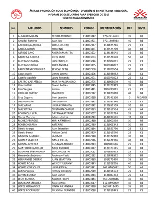 No.APELLIDOSNOMBRESCÓDIGOIDENTIFICACIÓNDEFNIVEL1ALCAZAR MILLANPEDRO ANTONIO1110033479704261646335B22Amador RamirezJuan Jose1110034019703140892340B13ARCINIEGAS ARDILASORUL JULIETH111002737112187574625C14ARDILA GIRONPDRO NEL111003201112057570940B15ASTROZ CANOANDREA MARITZA111003202112213654535B26BARRERA ZUBIETAJOHN JAIRO111003003112057167850A37BUITRAGO PARRALUIS ENRIQUE111003046112190206125C18BUITRAGO ROJASYURY ANDREA111003205101003407725C19CARDENAS RODRIGUEZYESICA LISETH111002908111820055430B310Casas ovalleDanna Lorena111003206112193695225C111Castillo AgudeloLaura Fernanda111002601101607302325C112CASTRO CASTAÑEDAMARTIN ALEJANDRO111002705112190567940B113Chacon DiazDuvan Andres111003345112037931935B214Ciro VergaraJessica 111003411100678308125C115CRIOLLO CHAVEZMAURICIO111002512112187381040B116Cruz CuyaresJhon Leandro11100321011271415300NEGADO17Daza GonzalezDairon Anibal111003142112193234025C118DIAZ ARIASLUISA FERNANDA111003242112265150930B319DIAZ OTEROCRISTHIAN CAMILO111003213112191753445A420ECHENIQUE LEALDAYANA KATERINE111003007112192371435B221Florez MorenoJuliany Andrea111003413112193367640B122FLOREZ PENAGOSYURI KATHERINE111002810112190029830B323FORERO GUARINKATERINE111002739112190534330B324Garcia Arango Juan Sebastian111003114112192179625C125Garcia BernalNelson David111003309112191924025C126GARZON CASTILLOLADIMIR111002710112037281830B327GOMEZ SANCHEZNASLY STELLA111002916112547196640B128GONZALEZ PEREZGUSTAVO ADOLFO111002813100700366625C129GUATEQUE CARRILLOARIEL ENRIQUE111003217112037314540B130GUZMAN SANTAMARIASANDRA LIZETH111003012107188987525C131Hernandez BejaranoAnderson Yesid111002612112188857230B332HERNANDEZ OSORIOJUAN SEBASTIAN111003219101427241035B233HOYOS ROJASWENDY YURANNY111003343112192627640B134HOYOS VELASQUEZLUISA PAOLA1110033419611070069250A335Ladino VargasHerney Giovanny111002919112191817425C136Larrota EscobarJuan Daniel111003314112308723425C137LEON BURGOSANDRES FELIPE1110031449607270884635B238LOMBANA MENDEZADA EUNICE1110030171121849000940B139LOPEZ HERNANDEZJENNY ALEJANDRA1110032209603041247535B240LOPEZ RODRIGUEZNILSON ALEXANDER111003018112191744325C1ÁREA DE PROMOCIÓN SOCIO ECONÓMICA - DIVISIÓN DE BIENESTAR INSTITUCIONALINFORME DE DESCUENTOS PARA I PERIODO DE 2015INGENIERÍA AGRONÓMICA  