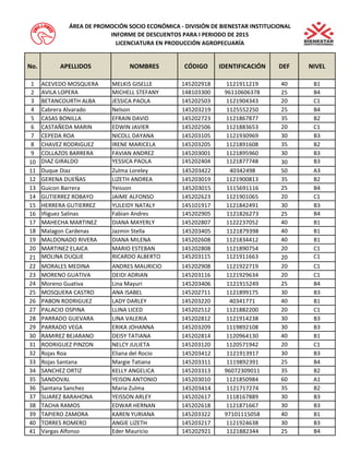 No.APELLIDOSNOMBRESCÓDIGOIDENTIFICACIÓNDEFNIVEL1ACEVEDO MOSQUERAMELKIS GISELLE145202918112191121940B12AVILA LOPERAMICHELL STEFANY1481033009611060637825B43BETANCOURTH ALBAJESSICA PAOLA145202503112190434320C14Cabrera AlvaradoNelson 145203219112555225025B45CASAS BONILLAEFRAIN DAVID145202723112186787735B26CASTAÑEDA MARINEDWIN JAVIER145202506112188365320C17CEPEDA ROANICOLL DAYANA145203105112193096930B38CHAVEZ RODRIGUEZIRENE MARICELA145203205112189160835B29COLLAZOS BARRERAFAVIAN ANDREZ145203001112189596030B310DIAZ GIRALDOYESSICA PAOLA145202404112187774830B311Duque DiazZulma Loreley1452034224034249850A312GERENA DUEÑASLIZETH ANDREA145203019112190081335B213Guicon BarreraYeisson145203015111569111625B414GUTIERREZ ROBAYOJAIME ALFONSO145202623112190106520C115HERRERA GUTIERREZYULEIDY NATALY145101917112184249130B316Iñiguez SalinasFabian Andres145202905112182627325B417MAHECHA MARTINEZDIANA MAYERLY145202807112223705240B118Malagon CardenasJazmin Stella145203405112187939840B119MALDONADO RIVERADIANA MILENA145202608112183441240B120MARTINEZ ELAICAMARIO ESTEBAN145202808112189075420C121MOLINA DUQUERICARDO ALBERTO145203115112191166320C122MORALES MEDINAANDRES MAURICIO145202908112192271920C123MORENO GUATIVADEIDI ADRIAN145203116112192963420C124Moreno GuativaLina Mayuri145203406112191524925B425MOSQUERA CASTROANA ISABEL145202711112189917530B326PABON RODRIGUEZLADY DARLEY1452032204034177140B127PALACIO OSPINALLINA LICED145202512112188220020C128PARRADO GUEVARALINA VALERIA145202812112191423830B329PARRADO VEGAERIKA JOHANNA145203209111989210830B330RAMIREZ BEJARANODEISY TATIANA145202814112096413040B131RODRIGUEZ PINZONNELCY JULIETA145203120112057194220C132Rojas RoaEliana del Rocio145203412112191391730B333Rojas SantanaMargie Tatiana145203311111989239125B434SANCHEZ ORTIZKELLY ANGELICA1452033139607230901135B235SANDOVALYEISON ANTONIO145203010112185098460A136Santana Sanchez Maria Zulma145203414112171727435B237SUAREZ BARAHONAYEISSON ARLEY145202617111816788930B338TACHA RAMOSEDWAR HERNAN145202618112187166730B339TAPIERO ZAMORAKAREN YURIANA1452033229710111505840B140TORRES ROMEROANGIE LIZETH145203217112192463830B341Vargas AlfonsoEder Mauricio145202921112188234425B4ÁREA DE PROMOCIÓN SOCIO ECONÓMICA - DIVISIÓN DE BIENESTAR INSTITUCIONALINFORME DE DESCUENTOS PARA I PERIODO DE 2015LICENCIATURA EN PRODUCCIÓN AGROPECUARÍA  