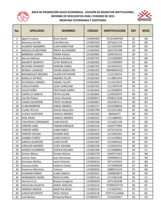 No.APELLIDOSNOMBRESCÓDIGOIDENTIFICACIÓNDEFNIVEL1Aguirre LoaizaBrian David1210034029710130476425B42Almanza CarrilloYuly Marcela121003203107163111925B43ALVAREZ SANABRIAJUAN SEBASTIAN121002900112192594430B34ARGUELLES BECERRAFREDY ALEJANDRO121002942109733239830B35BARBOSA LADINODIANA PAOLA121002801103055015520C16Barrera BeltranMonica Andrea121002701112190999325B47BASABTE BASANTELEYDI MARCELA121002802112190990935B28BECERRA PEINADOSANDRA ISABEL121002702101424525225B49BERNAL LIZARAZOJOHAN SEBASTIAN1210032059604060542530B310BOHORQUEZ MEDINALAURA KATHERINE121002301112212853325B411BONILLA ASTROZANDRES FELIPE121002902111489165420C112BUITRAGO LINARESDANIEL FELIPE121003005112191992230B313CAGUA PARRALEIDY CAROLINA121002705112190767820C114CALVO NIÑOCRISTHIAN DARIO121001644112183805925B415CARRILLO AMAYAKEVIN JULIAN121002805112050287540B116Carrillo PabonCarlos Eduardo121003412970421193650A317CASAS CALDERONFREDY ALONSO121002807105238751230B318CUAN BARRERAJORGE ANDRES121002227101018865620C119Cuellar RinconCamila Alejandra121002708112191236525B420CUENU HURTADOCARLOS ANDRES1210023058606642730B321DIAZ ARIASCAMILO ANDRES121002425112188840520C122FIGUEROA CORONADOJUAN DIEGO121002306112182214925B423FORERO JARAFABIAN ENRIQUE121003109102077798435B224FORERO NIÑOJUAN PABLO121002613107323223530B325FORERO OSUNADUMAR JOSE121002405112185556520C126GAMBA FLOREZJUAN CAMILO121003209112141894125B427GARCIA ALARCONJUAN FELIPE121002307112189432230B328GIRALDO MADRIDLEIDY JOHANA121003338112050191430B329GOMEZ GUERREROJESSICA SOLANYI121002309112184884320C130Gomez MicanYordan Adrian121002739106975102225B431Gomez PaezIvan Hernando121002233104960631225B432Gonzalez MuñozLwvin Octavio121002616107114335525B433Guevara GalloKatterin Cielito121002034112184692825B434Gutierrez Martinez Tatiana121003016108832312325B435GUZMAN PARDOJUAN CAMILO121002441100085087530B336HERNANDEZ REINAROSA ELVIRA121002516112186533820C137Herrera Cruz Brayan Gregorio121003420107130343825B438HOLGUIN CUCAITAKAROL MISCHEL1210033169709020377440B139JIMENEZ AMAYAMARTHA NIDIA121002314112182505220C140JUNCO RESTREPOYICEL PAOLA12100321897077212446835B241Leal MuñozKimberly Maria121003423112547465750A3MEDICINA VETERINARIA Y ZOOTECNÍAINFORME DE DESCUENTOS PARA I PERIODO DE 2015ÁREA DE PROMOCIÓN SOCIO ECONÓMICA - DIVISIÓN DE BIENESTAR INSTITUCIONAL  