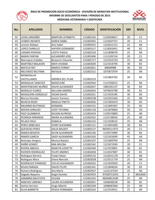No. APELLIDOS NOMBRES CÓDIGO IDENTIFICACIÓN DEF NIVEL 
MEDICINA VETERINARIA Y ZOOTECNÍA 
INFORME DE DESCUENTOS PARA I PERIODO DE 2015 
ÁREA DE PROMOCIÓN SOCIO ECONÓMICA - DIVISIÓN DE BIENESTAR INSTITUCIONAL 
42 LEON LONDOÑO MARYURI LEYNNETH 121003145 1120504817 20 C1 
43 LESMES INFANTE KAREN ISABEL 121002945 1122647557 20 C1 
44 Lesmes Robayo Ana Isabel 121002915 1122651151 25 B4 
45 LOPEZ CARRILLO HAYVER LEONARDO 121003317 1118563451 40 B1 
46 LOZANO POVEDA LICETH PAOLA 121002520 1121898470 25 B4 
47 MARIN FARFAN ALEJANDRO JOSE 121002406 1112102314 20 C1 
48 Marroquin Cubides Benjamin Eduardo 121002717 1121913733 25 B4 
49 MARTINEZ MALAVER MAYI VIVIANA 121003039 1121914794 30 B3 
50 MATEUS REY MARCO FERNEY 121002821 80004988 30 B3 
51 MELENDEZ BELTRAN NATALIA 121002521 1075872979 25 B4 
52 
MONOSALVA 
CASTELLANOS ANDREA DEL PILAR 121003319 
1121862762 30 B3 
53 MONSALVE SANCHEZ MADELEINE 121002943 1121920615 25 B4 
54 MONTENEGRO MUÑOZ DAVID ALEXANDER 121002837 1085281237 30 B3 
55 MORALES FLOREZ WILLIAM ANDRES 121002824 1079033708 40 B1 
56 MOSQUERA GONZALEZ OSCAR DAVID 121002921 1121924185 30 B3 
57 Murcia Parrado Jazmin Yornery 121003238 1121915345 25 B4 
58 MURCIA ROZO ANGELA YINETH 121002826 1121903419 30 B3 
59 NAVARRO BUITRAGO XIOMARA 121002525 1121895307 35 B2 
60 NOVOA GIRALDO LEIDY TATIANA 121002118 1121879660 50 A3 
61 PAEZ QUIMBAYA NILSON ALFREDO 121002433 1120570809 25 B4 
62 PEDRAZA MIRANDA MAIRA ALEJANDRA 121002922 1122138456 25 B4 
63 PELAEZ CRUZ DANIELA 121003125 1121928522 25 B4 
64 PEREZ ARBELAEZ YEIMY ALEXANRA 121002121 1121841600 30 B3 
65 QUEVEDO PEREZ DALIA MILADY 121003127 96030111971 20 C1 
66 RAMOS BEDOYA KEVIN ALEXANDER 121003146 1120373984 30 B3 
67 RAMOS GARCIA SAIDY ALEXANDRA 121003326 1121923699 45 A4 
68 Restrepo Vergara Monica Natalia 121002327 1121869764 25 B4 
69 RIAÑO GOMEZ ANA MILENA 121002342 1121873583 20 C1 
70 RIVERA ABRILES MARLYN JUDIETTE 121002940 1121919801 40 B1 
71 RIVEROS RODRIGUEZ FELIPE ANDRES 121002838 1116547887 40 B1 
72 Rodriguez Barrera Fredy Fabian 121003132 1122651178 25 B4 
73 Rodriguez Mora Eliana Marcela 121003028 1123511779 25 B4 
74 RODRIGUEZ PARRADO EVELIO ALEXANDER 121002632 1121832850 20 C1 
75 ROJAS PARADA DAVID FELIPE 121002341 1121894034 30 B3 
76 Romero Rodriguez Ana Maria 121002927 1122137559 25 B4 
77 Salgado Baquero Angie Daniela 121003435 97030711053 0 NEGADO 
78 SANABRIA BAUITISTA DUVAN 121003332 96040813540 25 B4 
79 SANCHEZ JIMENEZ LAURA ALEJANDRA 121002831 1030648228 40 B1 
80 Santos Serrano Jorge Alberto 121002544 1098687828 25 B4 
81 SILVA BARRETO YESICA FERNANDA 121003243 1121919911 25 B4 
 