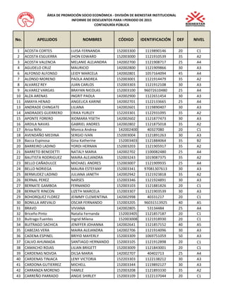 No. APELLIDOS NOMBRES CÓDIGO IDENTIFICACIÓN DEF NIVEL 
1 ACOSTA CORTES LUISA FERNANDA 152003300 1119890146 20 C1 
2 ACOSTA ESGUERRA JHON EDWARD 152003000 1121910539 35 A2 
3 ACOSTA VALENCIA MELANIE ALEJANDRA 142002700 1121908717 25 A4 
4 AGUDELO CRUZ MAURICIO 142002800 1121909866 30 A3 
6 ALFONSO ALFONSO LEIDY MARCELA 142002801 1057164094 45 A4 
7 ALONSO MORENO PAOLA ANDREA 152003001 1121914479 35 A2 
8 ALVAREZ REY JUAN CARLOS 152003303 1121912108 30 A3 
9 ALVAREZ VARGAS BRAYAN NICOLAS 152003100 96072610480 25 A4 
10 ALZA ARENAS INGRIT PAOLA 142002900 1122651454 30 A3 
11 AMAYA HENAO ANGELICA KARINE 142002701 1122133665 25 A4 
13 ANDRADE CHINGATE LILIANA 142002601 1119890407 30 A3 
14 ANDRADES GUERRERO ERIKA YURLEY 152203301 1122931095 35 A2 
15 APONTE FORERO XIOMARA YISETH 142002602 1121877473 30 A3 
16 ARDILA NAVAS GABRIEL ANDRES 142002802 1121875018 35 A2 
17 Ariza Niño Monica Andrea 142002400 40327080 20 C1 
18 AVENDAÑO MEDINA SERGIO IVAN 152003004 1121891263 30 A3 
19 Bacca Espinosa Gina Katherine 152003403 1121884064 35 B2 
20 BARREIRO LADINO YORDI HERNAN 152003203 1121905917 35 A2 
21 BARRETO BENEDETTI NATALY MARIA 142002702 1100082480 25 A4 
22 BAUTISTA RODRIGUEZ MAIRA ALEJANDRA 152003243 1019087375 35 A2 
23 BELLO CAÑADULCE MICHAEL ANDRES 152003007 1121909935 25 A4 
24 BELLO NORIEGA MAURA ESTEFANY 152003341 97081307613 30 A3 
25 BERMUDEZ LADINO JULIANA JANETH 142002942 1121923818 35 A2 
26 BERNAL PEREZ NARSES 152003346 1121924891 30 A3 
27 BERNATE GAMBOA FERNANDO 152003103 1121881826 20 C1 
28 BERNATE RINCON LIZETH MARCELA 152003307 1121903539 30 A3 
29 BOHORQUEZ FLOREZ JEIMMY CLEMENTINA 142002998 40331217 20 C1 
30 BONILLA AREVALO OSCAR FERNANDO 152003205 96031513925 40 A5 
31 BRAVO VIVIANA 142002805 53134484 25 A4 
32 Briceño Pinto Natalia Fernanda 152003405 1121857187 20 C1 
33 Buitrago Fuentes Ingrid Milena 152003008 1121918930 20 C1 
34 BUITRAGO SACHICA JENIFFER JOHANNA 142002641 1121857152 40 A5 
35 CABEZAS VERA MAIRA ALEJANDRA 142002706 1121914096 30 A3 
36 CADENA ESPINEL BRIYID MAYERLY 152003309 1069751059 50 A3 
37 CALVO AHUMADA SANTIAGO HERNANDO 152003105 1121912898 20 C1 
38 CAMACHO ROJAS LILIAN BRIGETT 152003009 1121843001 20 C1 
39 CARDENAS NOVOA DILSA MARIA 142002707 40402713 25 A4 
40 CARDENAS TINJACA LENY VICTORIA 152203303 1122138212 30 A3 
41 CARDONA GUTIERREZ MICHELL 152003344 1119892127 30 A3 
42 CARRANZA MORENO YAMILE 152003208 1121893330 35 A2 
43 CARREÑO PARRADO ANGIE SHIRLEY 152003109 1122137044 20 C1 
ÁREA DE PROMOCIÓN SOCIO ECONÓMICA - DIVISIÓN DE BIENESTAR INSTITUCIONAL 
INFORME DE DESCUENTOS PARA I PERIODO DE 2015 
CONTADURÍA PÚBLICA 
 