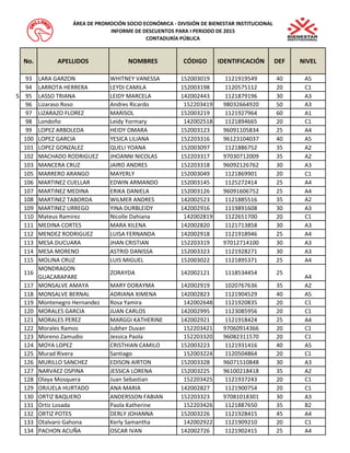 No. APELLIDOS NOMBRES CÓDIGO IDENTIFICACIÓN DEF NIVEL 
ÁREA DE PROMOCIÓN SOCIO ECONÓMICA - DIVISIÓN DE BIENESTAR INSTITUCIONAL 
INFORME DE DESCUENTOS PARA I PERIODO DE 2015 
CONTADURÍA PÚBLICA 
93 LARA GARZON WHITNEY VANESSA 152003019 1121919549 40 A5 
94 LARROTA HERRERA LEYDI CAMILA 152003198 1120575112 20 C1 
5 95 LASSO TRIANA LEIDY MARCELA 142002443 1121879196 30 A3 
96 Lizaraso Roso Andres Ricardo 152203419 98032664920 50 A3 
97 LIZARAZO FLOREZ MARISOL 152003219 1121927964 60 A1 
98 Londoño Leidy Yormary 142002518 1121894665 20 C1 
99 LOPEZ ARBOLEDA HEIDY OMARA 152003123 96091105834 25 A4 
100 LOPEZ GARCIA YESICA LILIANA 152203316 96123104037 40 A5 
101 LOPEZ GONZALEZ QUELI YOANA 152003097 1121886752 35 A2 
102 MACHADO RODRIGUEZ JHOANNI NICOLAS 152203317 97030712009 35 A2 
103 MANCERA CRUZ JAIRO ANDRES 152203318 96092126762 30 A3 
105 MARRERO ARANGO MAYERLY 152003049 1121869901 20 C1 
106 MARTINEZ CUELLAR EDWIN ARMANDO 152003145 1125272414 25 A4 
107 MARTINEZ MEDINA ERIKA DANIELA 152003126 96091606752 25 A4 
108 MARTINEZ TABORDA WILMER ANDRES 142002523 1121885516 35 A2 
109 MARTINEZ URREGO YINA DURBLEIDY 142002916 1119891608 30 A3 
110 Mateus Ramirez Nicolle Dahiana 142002819 1122651700 20 C1 
111 MEDINA CORTES MARA XILENA 142002820 1121713858 30 A3 
112 MENDEZ RODRIGUEZ LUISA FERNANDA 142002918 1121918946 25 A4 
113 MESA DUCUARA JHAN CRISTIAN 152203319 97012714100 30 A3 
114 MESA MORENO ASTRID DANISSA 152003323 1121928271 30 A3 
115 MOLINA CRUZ LUIS MIGUEL 152003022 1121895371 25 A4 
116 
MONDRAGON 
GUACARAPARE 
ZORAYDA 142002121 1118534454 25 
A4 
117 MONSALVE AMAYA MARY DORAYMA 142002919 1020767636 35 A2 
118 MONSALVE BERNAL ADRIANA XIMENA 142002823 1121904529 40 A5 
119 Montenegro Hernandez Rosa Yamira 142002648 1121920835 20 C1 
120 MORALES GARCIA JUAN CARLOS 142002995 1123085956 20 C1 
121 MORALES PEREZ MARGGI KATHERINE 142002921 1121918424 25 A4 
122 Morales Ramos Jubher Duvan 152203421 97060914366 20 C1 
123 Moreno Zamudio Jessica Paola 152203320 96082311570 20 C1 
124 MOYA LOPEZ CRISTHIAN CAMILO 152003223 1121931416 40 A5 
125 Murad Rivera Santiago 152003224 1120504864 20 C1 
126 MURILLO SANCHEZ EDISON AIRTON 152003328 96071510848 30 A3 
127 NARVAEZ OSPINA JESSICA LORENA 152003225 96100218418 35 A2 
128 Olaya Mosquera Juan Sebastian 152203425 1121937243 20 C1 
129 ORJUELA HURTADO ANA MARIA 142002827 1121900754 20 C1 
130 ORTIZ BAQUERO ANDERSSON FABIAN 152203323 97081018301 30 A3 
131 Ortiz Losada Paola Katherine 152203426 1121887650 35 B2 
132 ORTIZ POTES DERLY JOHANNA 152003226 1121928415 45 A4 
133 Otalvaro Gahona Kerly Samantha 142002922 1121909210 20 C1 
134 PACHON ACUÑA OSCAR IVAN 142002726 1121902415 25 A4 
 