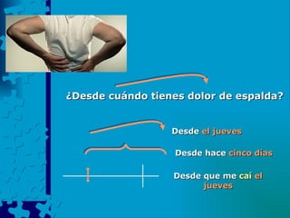 Desde  el jueves Desde que me  caí   el jueves ¿Desde cuándo tienes dolor de espalda?   Desde hace  cinco días 