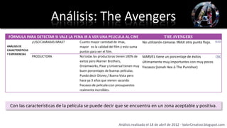 Análisis: The Avengers
 FÓRMULA PARA DETECTAR SI VALE LA PENA IR A VER UNA PELICULA AL CINE                           THE AVENGERS
                  ¿USO CAMARAS IMAX?   Cuanto mayor cantidad de Imax,             No utilizarón cámaras IMAX otro punto flojo.   BAD
ANÁLISIS DE                            mayor es la calidad del film y esto suma
CARACTERÍSTICAS
                                       puntos para ver el film.
Y EXPERIENCIAS
                  PRODUCTORA           No todas las productoras tienen 100% de    MARVEL tiene un porcentaje de éxitos      OK
                                       exitos pero Warner Brothers,               últimamente muy importantes con muy pocos
                                       Dreamworks, Pixar y Universal tienen muy   fracasos (Jonah Hex ó The Punisher)
                                       buen porcentajes de buenas películas.
                                       Puedo decir Disney / Buena Vista pero
                                       hace ya 3 años que vienen sacando
                                       fracasos de peliculas con presupuestos
                                       realmente increíbles.



  Con las características de la película se puede decir que se encuentra en un zona aceptable y positiva.


                                                                 Análisis realizado el 18 de abril de 2012 - ValorCreativo.blogspot.com
 