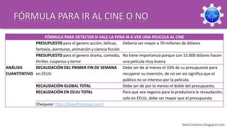 FÓRMULA PARA IR AL CINE O NO
                   FÓRMULA PARA DETECTAR SI VALE LA PENA IR A VER UNA PELICULA AL CINE
             PRESUPUESTO para el genero acción, bélicas, Debería ser mayor a 70 millones de dólares
             fantasía, aventuras, animación y ciencia ficción
             PRESUPUESTO para el genero drama, comedia, No tiene importancia porque con 15.000 dólares hacen
             thriller, suspenso y terror                      una película muy buena
ANÁLISIS     RECAUDACIÓN DEL PRIMER FIN DE SEMANA Debe ser de al menos el 33% de su presupuesto para
CUANTITATIVO en EEUU                                          recuperar su inversión, de no ser así significa que el
                                                              público no se intereso por la película.
             RECAUDACIÓN GLOBAL TOTAL                         Debe ser de por lo menos el doble del presupuesto.
             RECAUDACIÓN EN EEUU TOTAL                        Para que sea negocio para la productora la recaudación,
                                                              solo en EEUU, debe ser mayor que el presupuesto
             Chequear: http://boxofficemojo.com/



                                                                                               ValorCreativo.blogspot.com
 