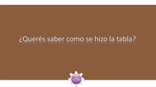 ¿Querés saber como se hizo la tabla?
 