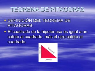 TEOREMA DE PITAGORAS
 DEFINICIÓN DEL TEOREMA DE
PITAGORAS:
 El cuadrado de la hipotenusa es igual a un
cateto al cuadrado más el otro cateto al
cuadrado.
 