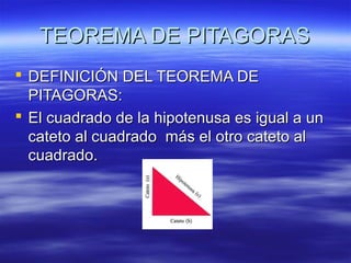 TEOREMA DE PITAGORASTEOREMA DE PITAGORAS
 DEFINICIÓN DEL TEOREMA DEDEFINICIÓN DEL TEOREMA DE
PITAGORAS:PITAGORAS:
 El cuadrado de la hipotenusa es igual a unEl cuadrado de la hipotenusa es igual a un
cateto al cuadrado más el otro cateto alcateto al cuadrado más el otro cateto al
cuadrado.cuadrado.
 