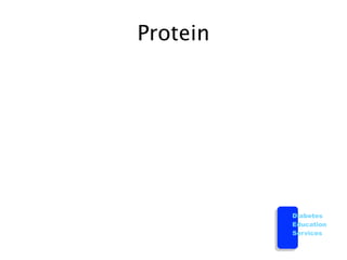 Protein




          Diabetes
          Education
          Services
 