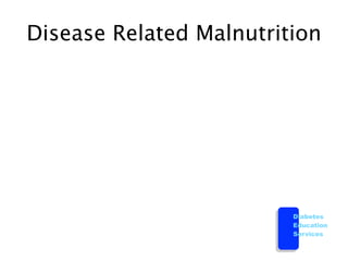 Disease Related Malnutrition




                         Diabetes
                         Education
                         Services
 