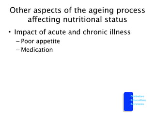 Other aspects of the ageing process
    affecting nutritional status
• Impact of acute and chronic illness
  – Poor appetite
  – Medication




                                    Diabetes
                                    Education
                                    Services
 