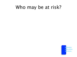 Who may be at risk?




                      Diabetes
                      Education
                      Services
 