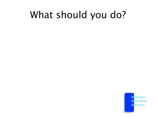 What should you do?




                      Diabetes
                      Education
                      Services
 