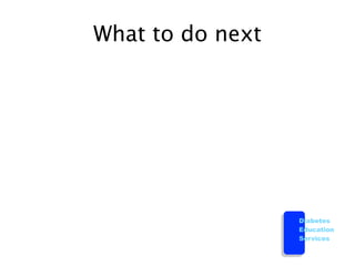 What to do next




                  Diabetes
                  Education
                  Services
 