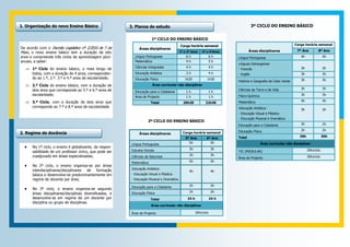 De acordo com o Decreto Legislativo nº 2/2010 de 7 de 
Maio, o novo ensino básico tem a duração de oito 
anos e compreende três ciclos de aprendizagem pluri-anuais, 
a saber: 
 1º Ciclo do ensino básico, o mais longo de 
todos, com a duração de 4 anos, corresponden-do 
ao 1.º, 2.º. 3.º e 4.º anos de escolaridade; 
 2.º Ciclo do ensino básico, com a duração de 
dois anos que corresponde ao 5.º e 6.º anos de 
escolaridade; 
 3.º Ciclo, com a duração de dois anos que 
corresponde ao 7.º e 8.º anos de escolaridade. 
1º CICLO DO ENSINO BÁSICO 
2º CICLO DO ENSINO BÁSICO 
1. Organização do novo Ensino Básico 
2. Regime de docência 
 No 1º ciclo, o ensino é globalizante, da respon-sabilidade 
de um professor único, que pode ser 
coadjuvado em áreas especializadas; 
 No 2º ciclo, o ensino organiza-se por áreas 
interdisciplinares/disciplinares de formação 
básica e desenvolve-se predominantemente em 
regime de docente por área; 
 No 3º ciclo, o ensino organiza-se segundo 
áreas disciplinares/disciplinas diversificadas, e 
desenvolve-se em regime de um docente por 
disciplina ou grupo de disciplinas. 
3. Planos de estudo 
Áreas disciplinares Carga horária semanal 
5º Ano 6º Ano 
Língua Portuguesa 5h 5h 
Estudos Sociais 3h 3h 
Ciências da Natureza 3h 3h 
Matemática 5h 5h 
Educação Artística: 
- Educação Visual e Plástica 
- Educação Musical e Dramática 
4h 
4h 
Educação para a Cidadania 2h 2h 
Educação Física 2h 2h 
Total 24 h 24 h 
Área curricular não disciplinar 
Área de Projecto 30h/ciclo 
3º CICLO DO ENSINO BÁSICO 
Áreas disciplinares 
Carga horária semanal 
1º e 2º Anos 3º e 4ºAnos 
Língua Portuguesa 6 h 6 h 
Matemática 4 h 5 h 
Ciências Integradas 4 h 4 h 
Educação Artística 3 h 4 h 
Educação Física 1h20 1h30 
Área curricular não disciplinar 
Educação para a Cidadania 1 h 1 h 
Área de Projecto 1 h 1 h 
Total 20h20 22h30 
Áreas disciplinares 
Carga horária semanal 
7º Ano 8º Ano 
Língua Portuguesa 4h 4h 
Línguas Estrangeiras: 
- Francês 
- Inglês 
3h 3h 
3h 3h 
História e Geografia de Cabo Verde 3h 3h 
Ciências da Terra e da Vida 3h 3h 
Físico-Química 3h 3h 
Matemática 4h 4h 
Educação Artística: 
- Educação Visual e Plástica 
- Educação Musical e Dramática 
3h 3h 
Educação para a Cidadania 2h 2h 
Educação Física 2h 2h 
Total 30h 30h 
Área curricular não disciplinar 
TIC (MODULAR) 30h/ciclo 
Área de Projecto 30h/ciclo 
