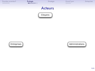 12/36
. . . . . . .
Données ouvertes ?
. . . . . . . . . .
Écologie Stratégie
. . . . .
Grand Lyon Entreprises
Acteurs
Entreprises Administrations
Citoyens
 