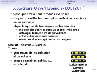 27/36
. . . . . . .
Données ouvertes ?
. . . . . . . . . .
Écologie Stratégie
. . . . .
Grand Lyon Entreprises
Laboratoire Ouvert Lyonnais - LOL (2011)
• technique : travail sur la vidéosurveillance
• citoyen : surveiller les gens qui surveillent ceux en train
de les surveiller
• objectifs rigolos de traitements sur les données
• injection des données dans OpenStreetMap avec
ontologie de la caméra de surveillance
• calcul dʼitinéraires sans caméras
• accès aux données qui portent sur les gens
Résultat : mauvais… (voire nul)
Causes :
• gros travail de modélisation
et de collecte
• grosse opposition politique…
mais légal !
 
