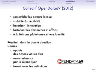 28/36
. . . . . . .
Données ouvertes ?
. . . . . . . . . .
Écologie Stratégie
. . . . .
Grand Lyon Entreprises
Collectif OpenData69 (2012)
• rassembler les acteurs locaux
• visibilité & crédibilité
• favoriser lʼinnovation
• factoriser les démarches et efforts
• à la fois une plate-forme et une identité
Résultat : dans la bonne direction
Causes :
• appuis
des actions via les élus
• reconnaissance
par le Grand Lyon
• travail avec les institutions
 