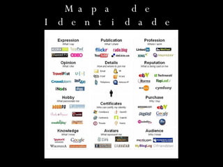 Mapa de Identidade Virtual 