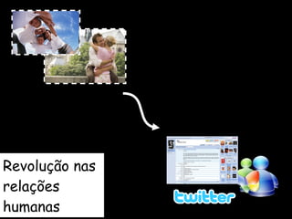 Revolução nas relações humanas 