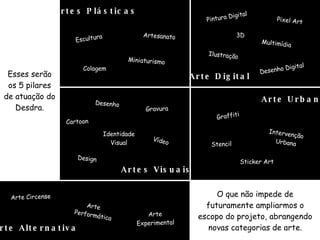 O que não impede de futuramente ampliarmos o escopo do projeto, abrangendo novas categorias de arte. Esses serão os 5 pilares de atuação do Desdra. Artes Plásticas Artes Visuais Arte Alternativa Arte Urbana Arte Digital Escultura Artesanato Intervenção  Urbana Graffiti Miniaturismo Stencil Arte Circense Arte  Performática Arte Experimental Desenho Vídeo Gravura Design Colagem Pintura Digital Ilustração Pixel Art Desenho Digital Multimídia 3D Identidade Visual Sticker Art Cartoon 