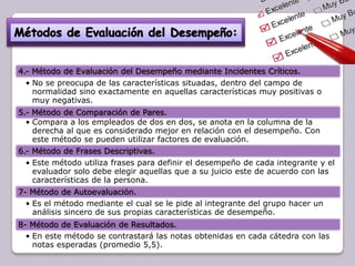 4.- Método de Evaluación del Desempeño mediante Incidentes Críticos.
• No se preocupa de las características situadas, dentro del campo de
normalidad sino exactamente en aquellas características muy positivas o
muy negativas.
5.- Método de Comparación de Pares.
• Compara a los empleados de dos en dos, se anota en la columna de la
derecha al que es considerado mejor en relación con el desempeño. Con
este método se pueden utilizar factores de evaluación.
6.- Método de Frases Descriptivas.
• Este método utiliza frases para definir el desempeño de cada integrante y el
evaluador solo debe elegir aquellas que a su juicio este de acuerdo con las
características de la persona.
7- Método de Autoevaluación.
• Es el método mediante el cual se le pide al integrante del grupo hacer un
análisis sincero de sus propias características de desempeño.
8- Método de Evaluación de Resultados.
• En este método se contrastará las notas obtenidas en cada cátedra con las
notas esperadas (promedio 5,5).

 