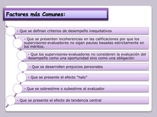 - Que se definan criterios de desempeño inequitativos
- Que se presenten incoherencias en las calificaciones por que los
supervisores-evaluadores no sigan pautas basadas estrictamente en
los méritos.
- Que los supervisores-evaluadores no consideren la evaluación del
desempeño como una oportunidad sino como una obligación
- Que se desarrollen prejuicios personales
- Que se presente el efecto “halo”
- Que se sobrestime o subestime al evaluador
- Que se presente el efecto de tendencia central

 